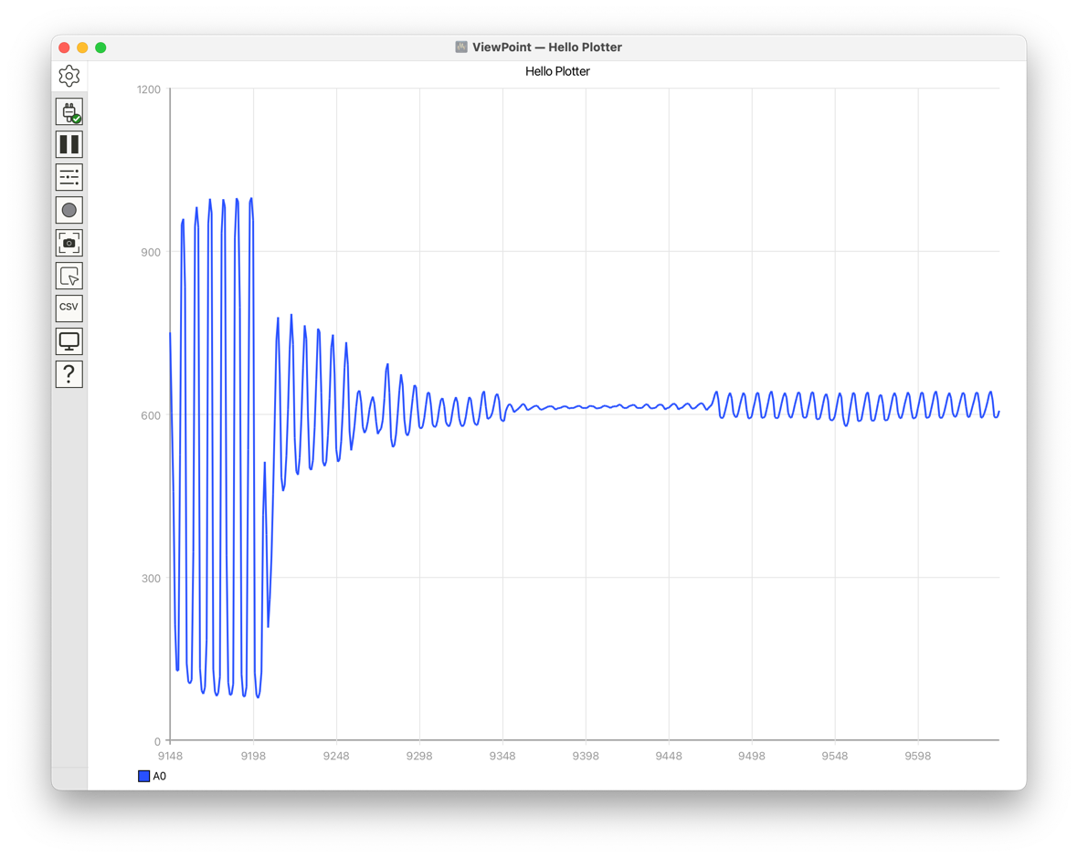 Live HelloPlotter session