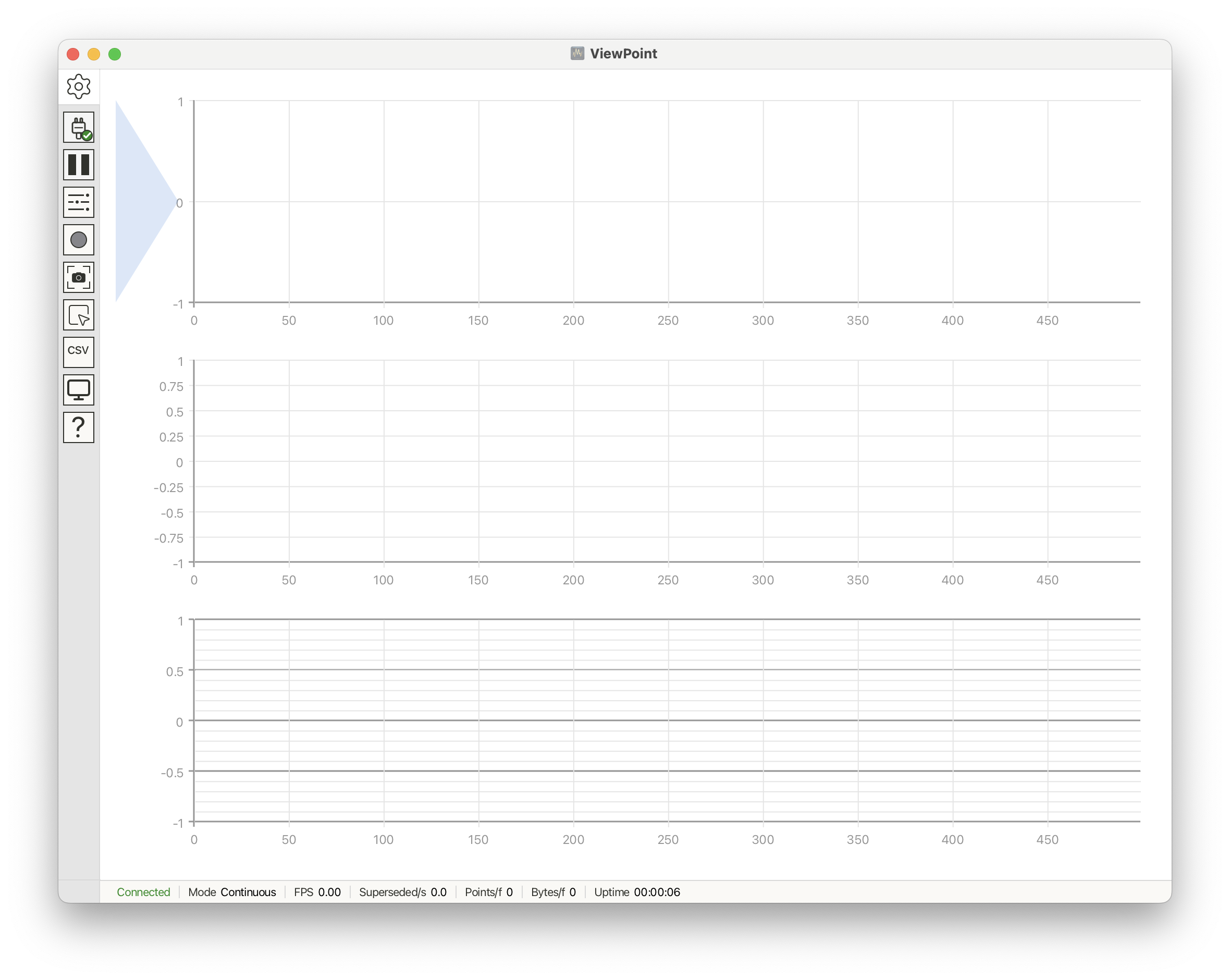 Three range overloads compared on stacked plots