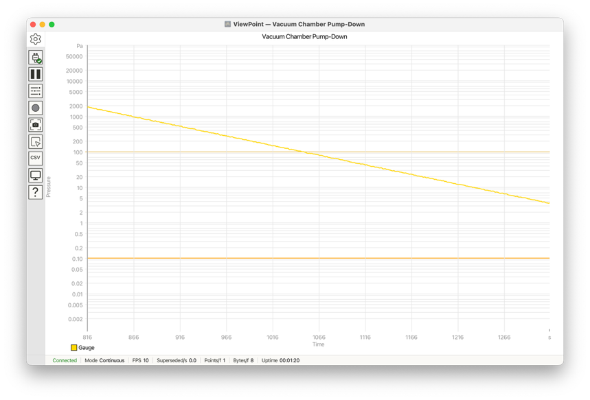 Pressure pump-down on a logarithmic vertical axis
