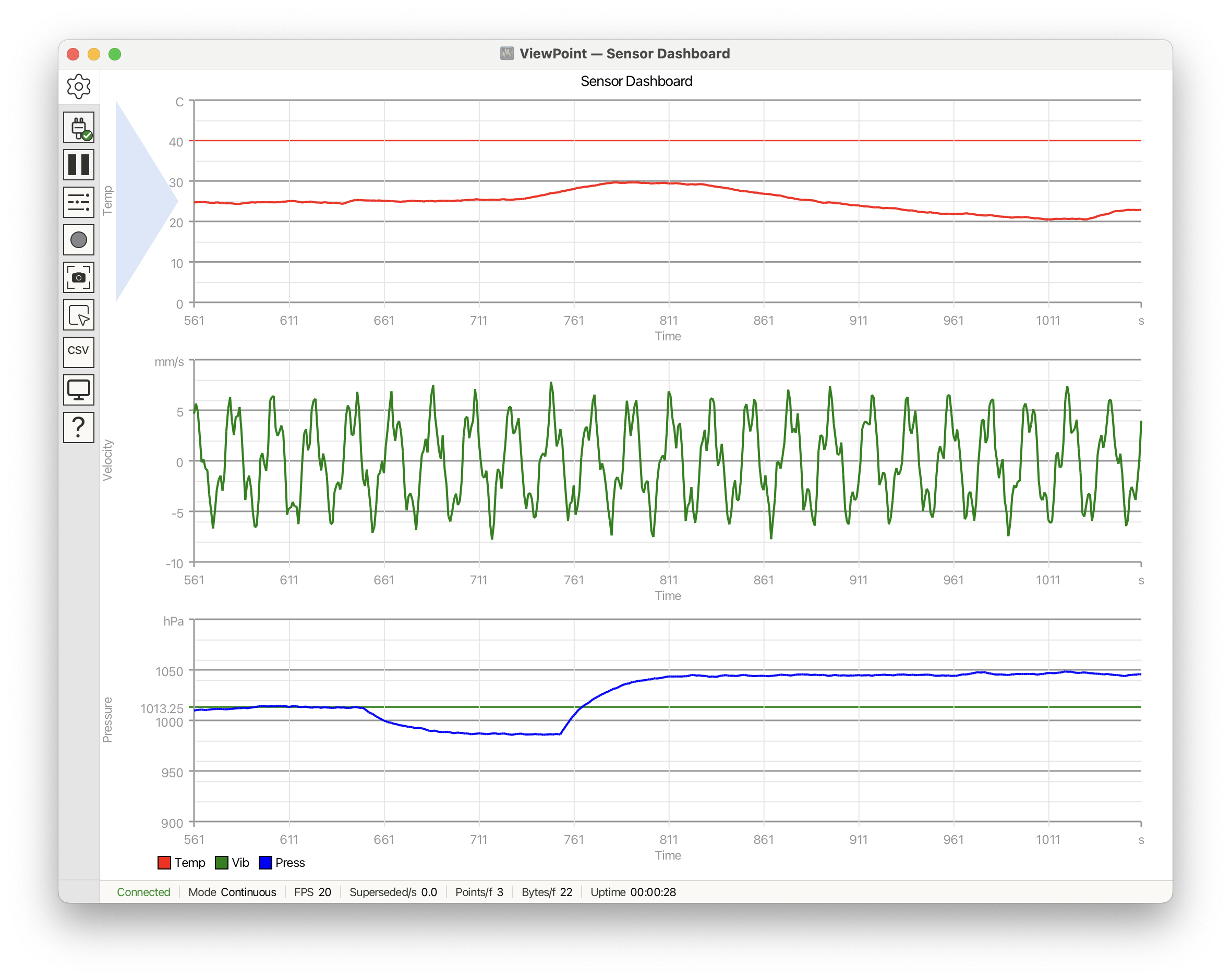 Three-plot stacked sensor dashboard
