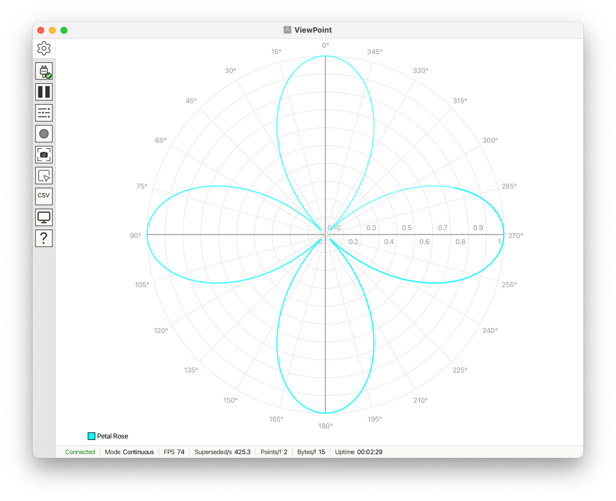 Compass-convention polar plot, 0 degrees at top