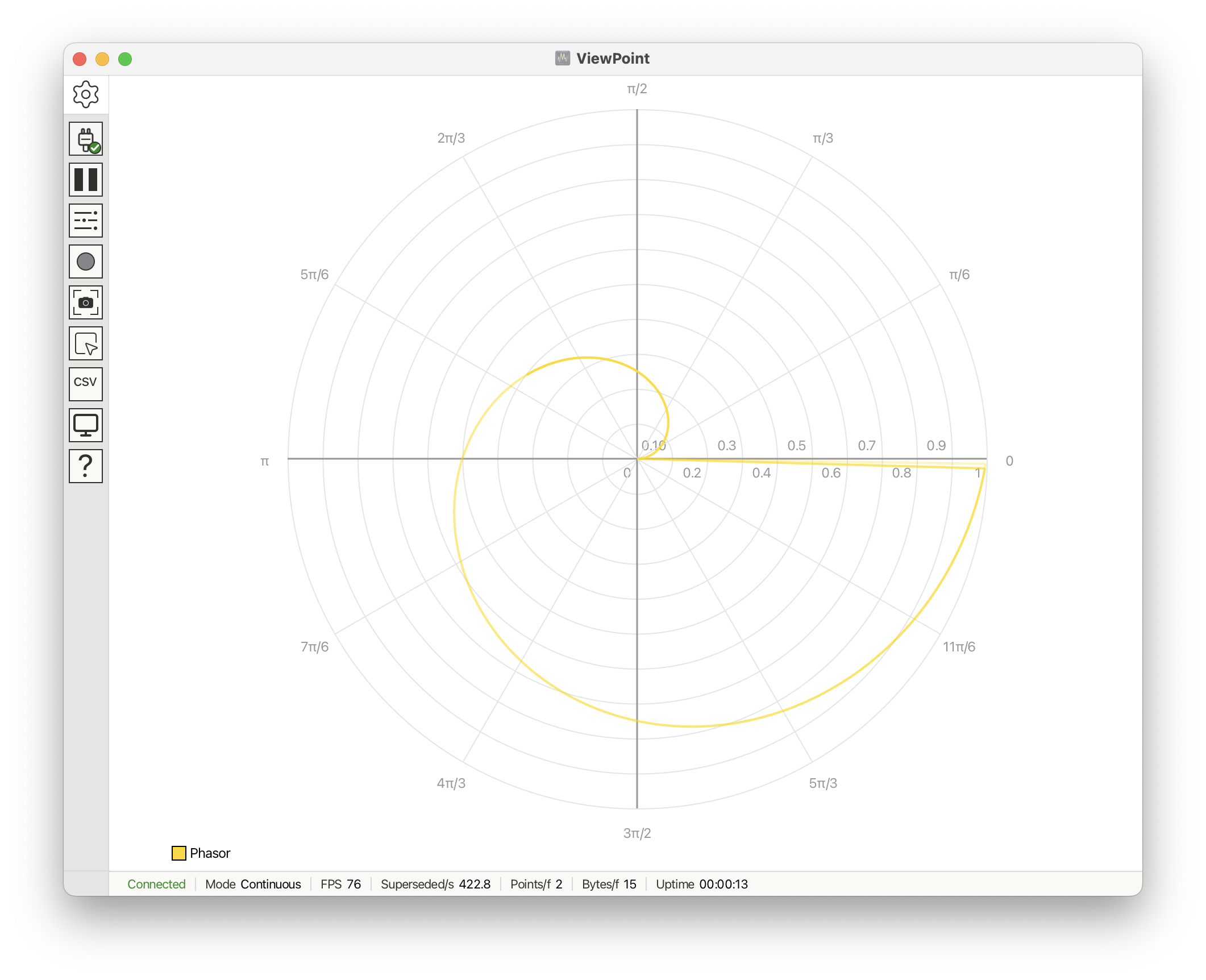 Math-convention polar plot, 0 radians at right