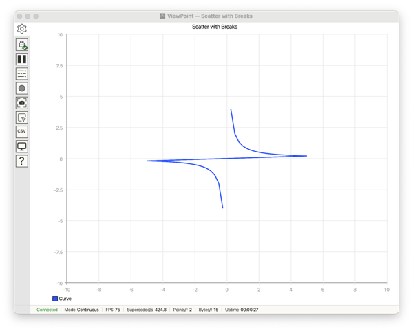 Scatter trace without addBreak, asymptote bridged