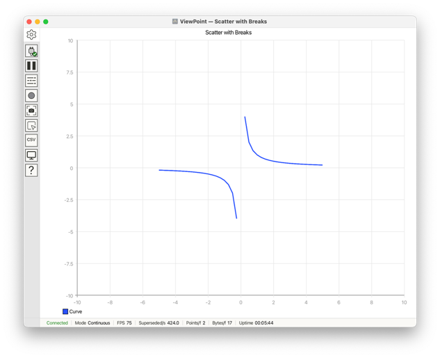 Scatter trace with addBreak, discontinuity preserved