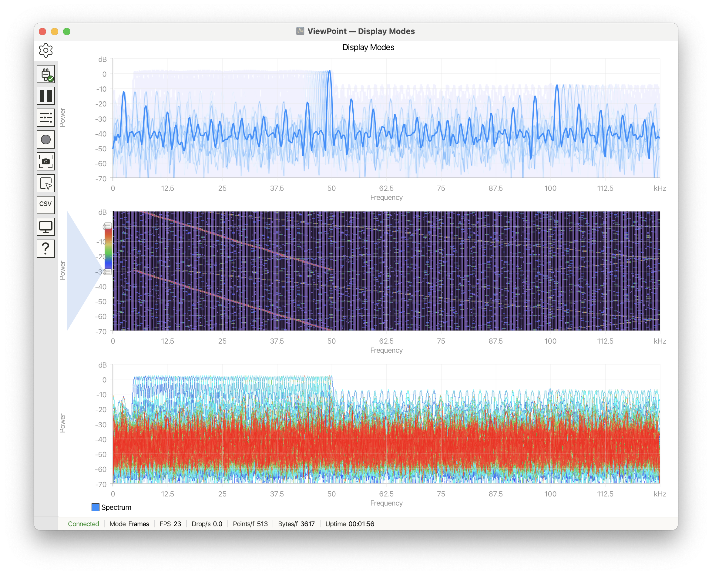 Persistence, Spectrogram, and Gradient from one frame stream