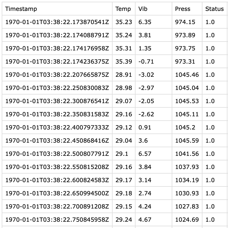 CSV data table example