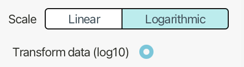 Linear/logarithmic scale toggle