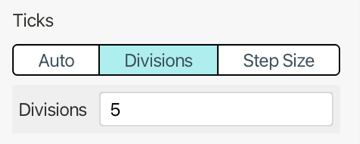 Ticks Divisions field