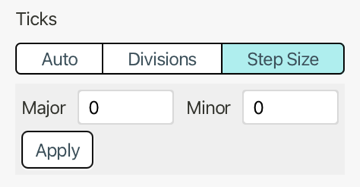 Ticks Step Size fields