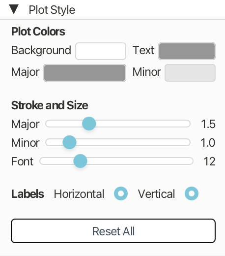 Plot Style panel with default colors