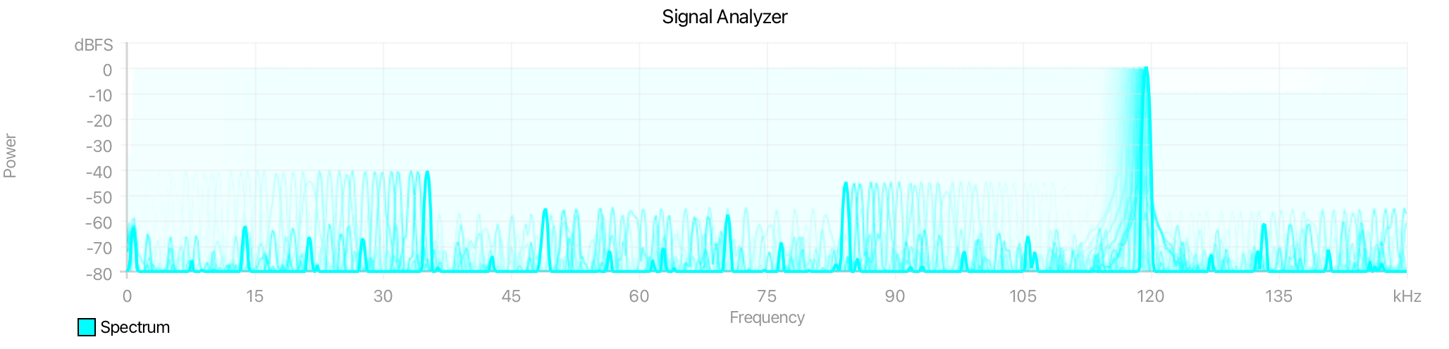 Persistence spectrum with cyan trails