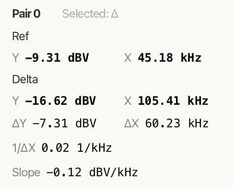 Delta pair readout