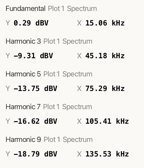 Harmonics readout list