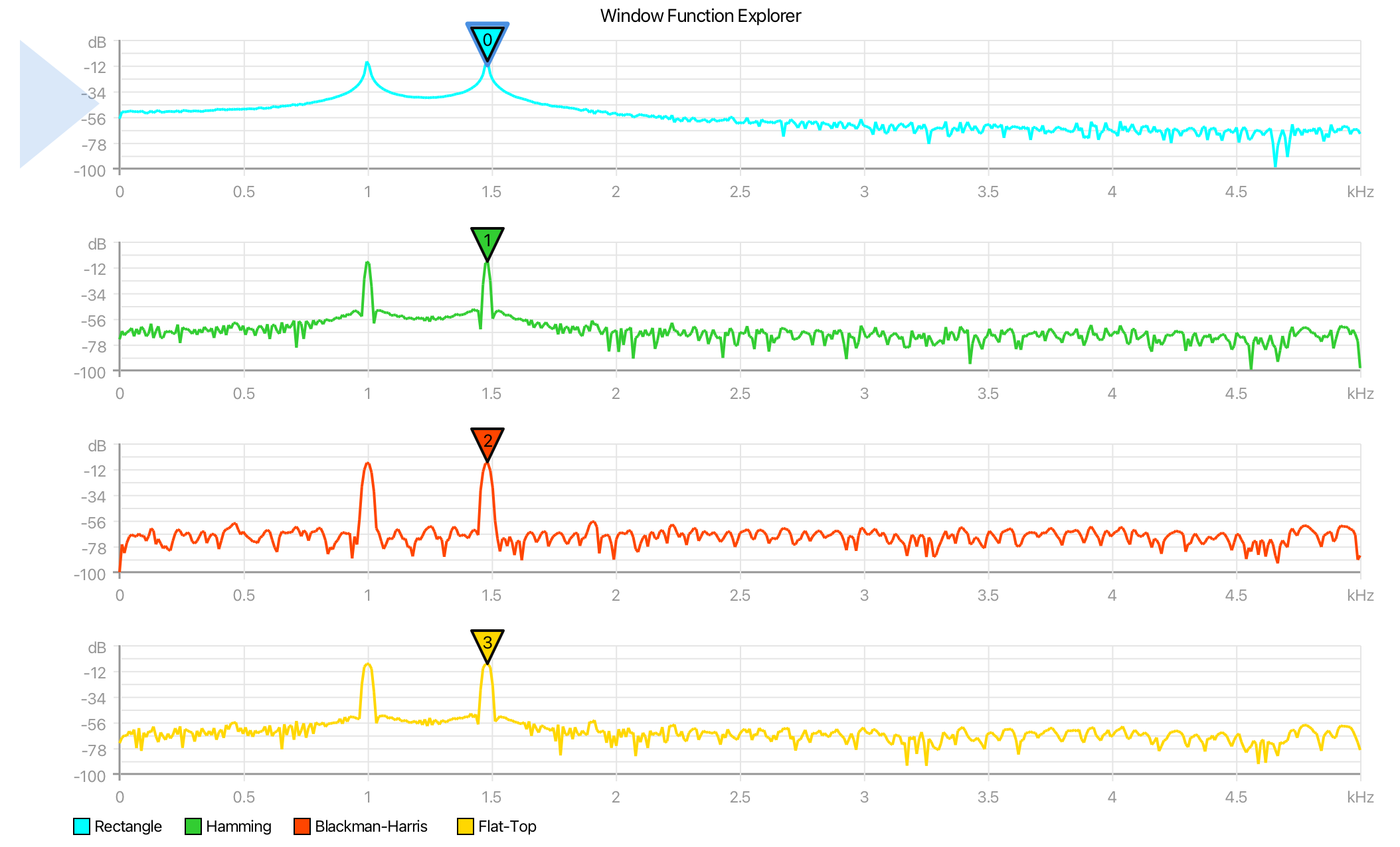 Spanning window function explorer