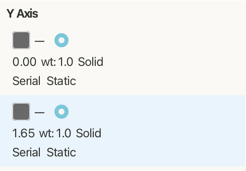Reference line list on the Y axis