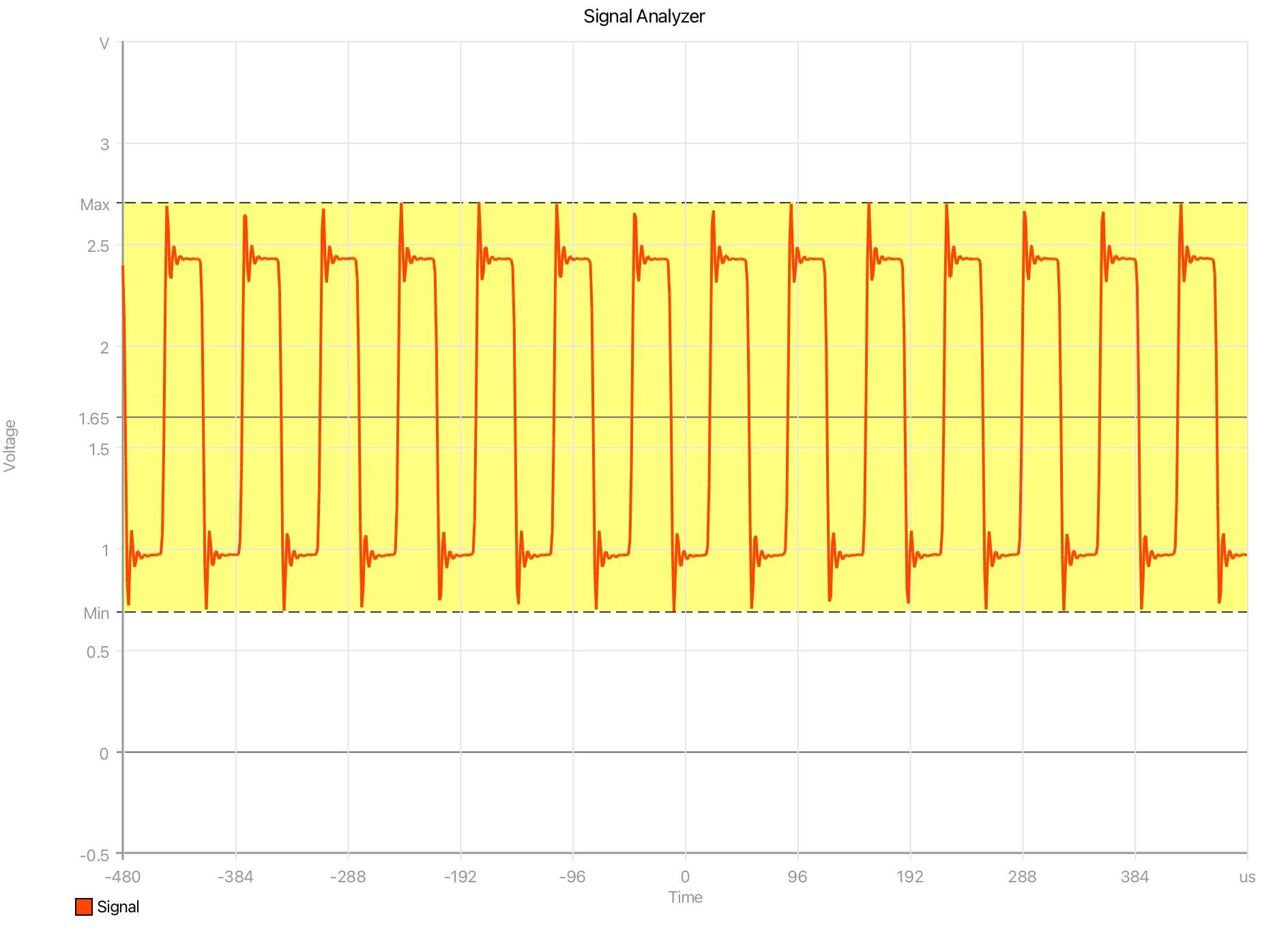Signal graph with a reference band fill