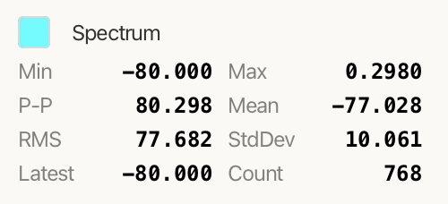 Trace statistics readout