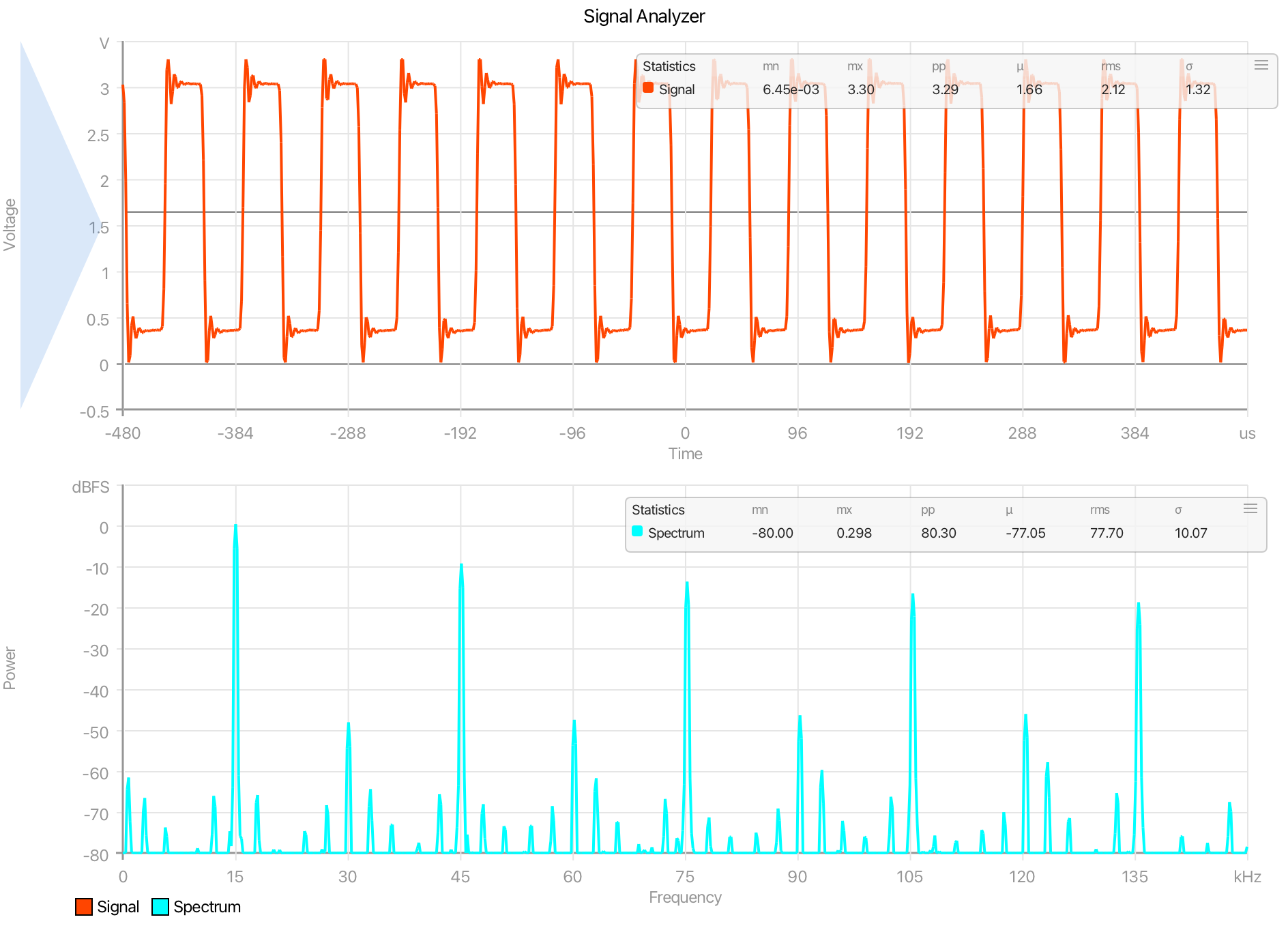 Dual-graph statistics overlay