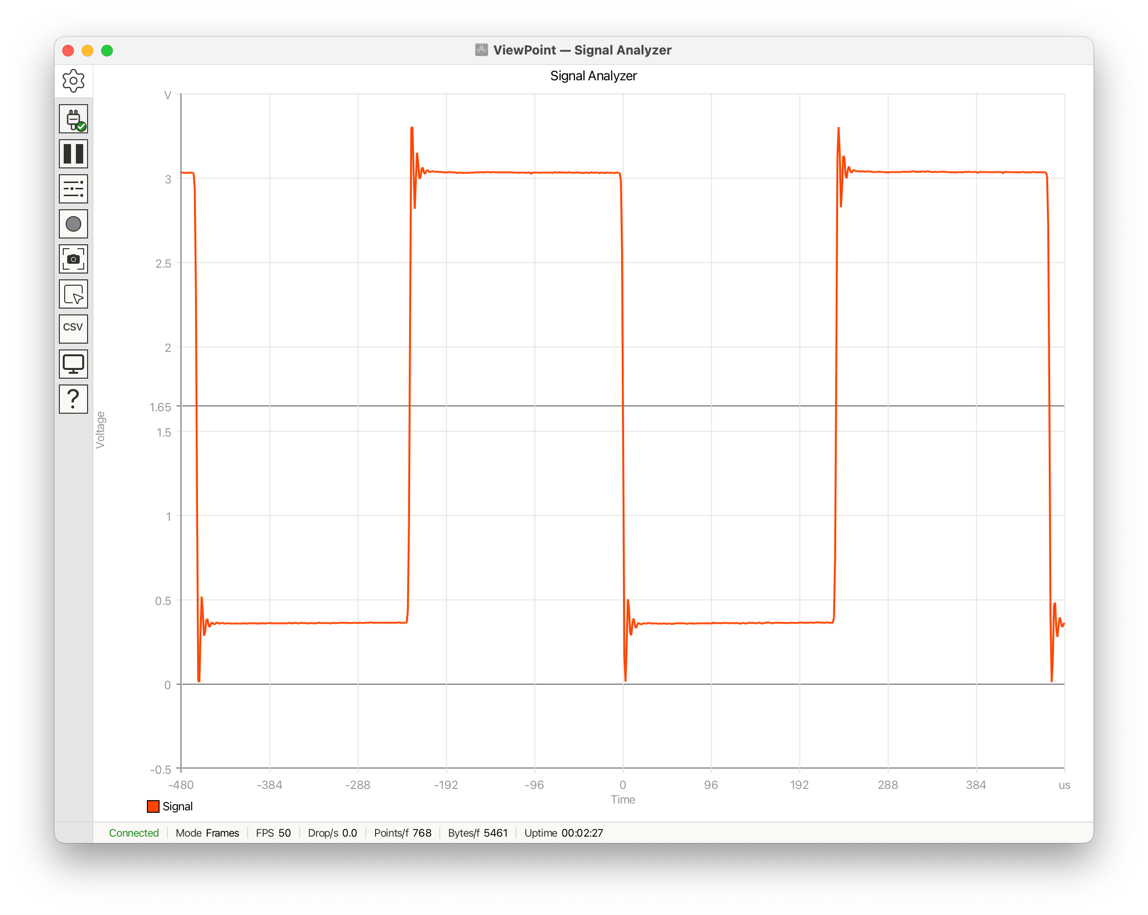 A live ViewPoint plot of a square-wave signal